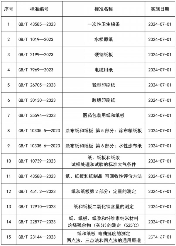 15項造紙標準.jpg