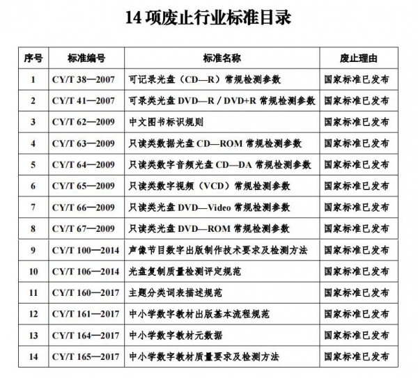 14項(xiàng)廢止標(biāo)準(zhǔn)目錄.jpg