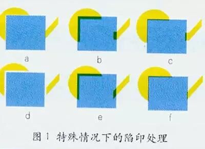 陷印(Trapping)也叫補(bǔ)漏白，又稱(chēng)為擴(kuò)縮.jpg