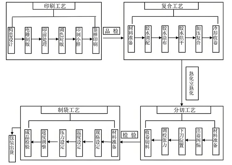 軟包裝的工藝流程2.jpg