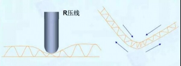 壓線折90°及180°角的不同狀況1.jpg