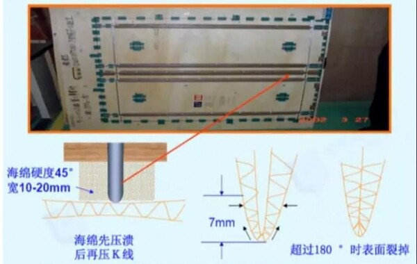 壓線折90°及180°角的不同狀況2.jpg