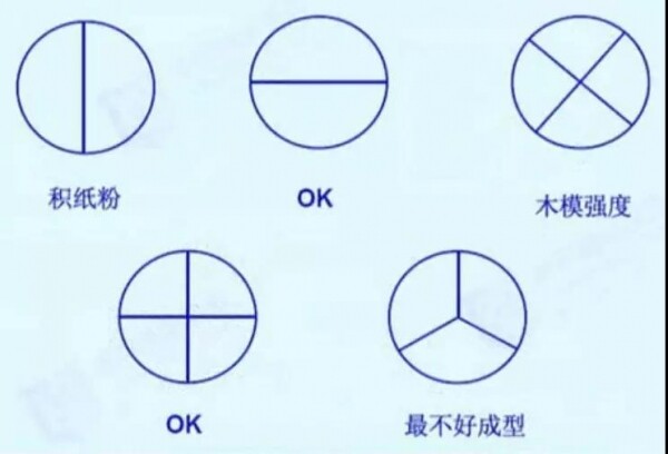 五種接刀去屑模式.jpg
