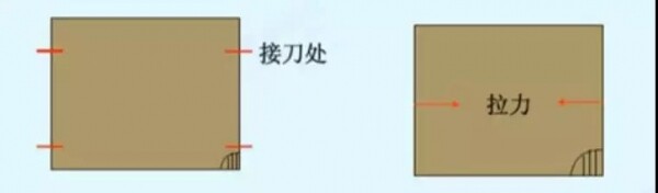 瓦楞方向的拉力.jpg