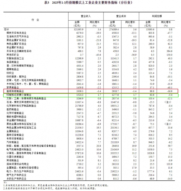 印刷和記錄媒介復制業(yè)利潤1.jpg